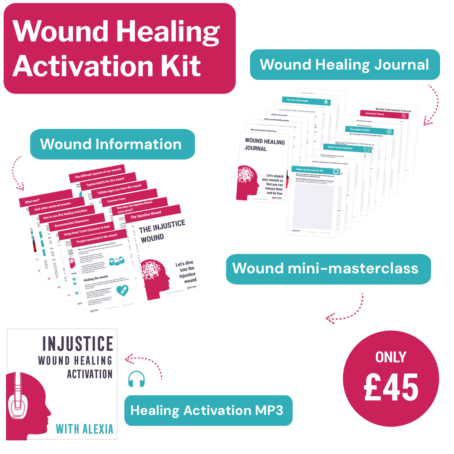 Everything inside a Wound Healing Activation kit